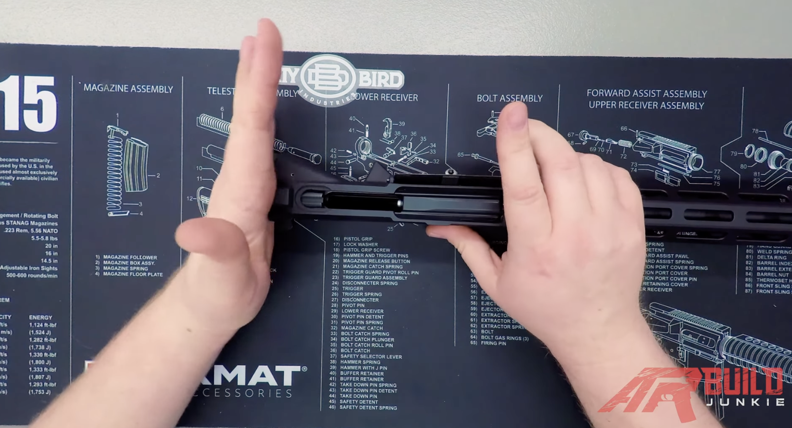 Building Your AR-15 Rifle Kit: A Comprehensive Guide for